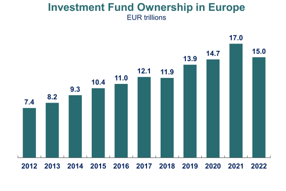 Investment Fund Ownership in Europe