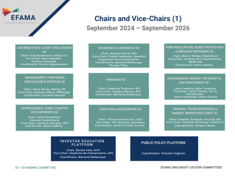 picture of EFAMA's Standing Committees 